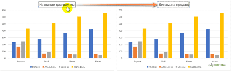 как изменить заголовок диаграммы