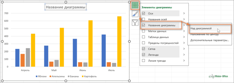 место для названия графика