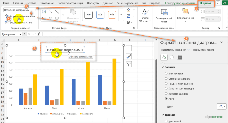 формат названия диаграммы Excel