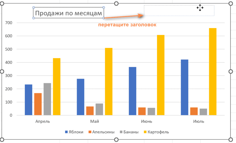 как переместить заголовок графика