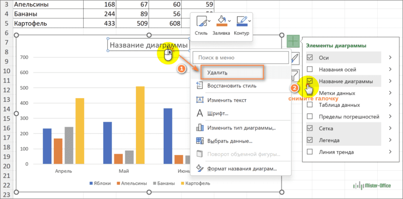 удаление заголовка диаграммы