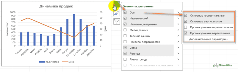 дополнительная ось на графике excel