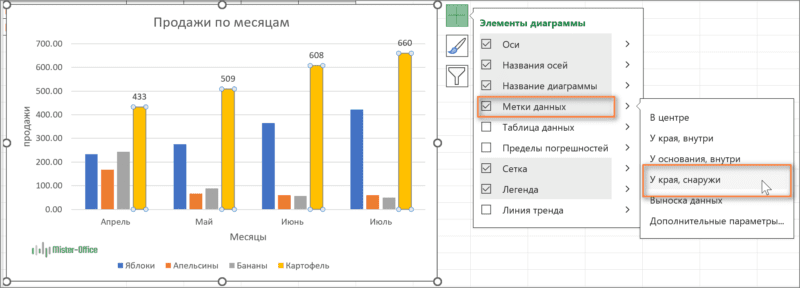 метки данных на диаграмме