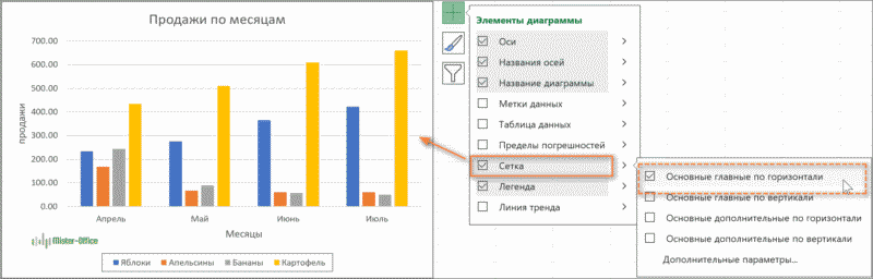 линии сетки на графике