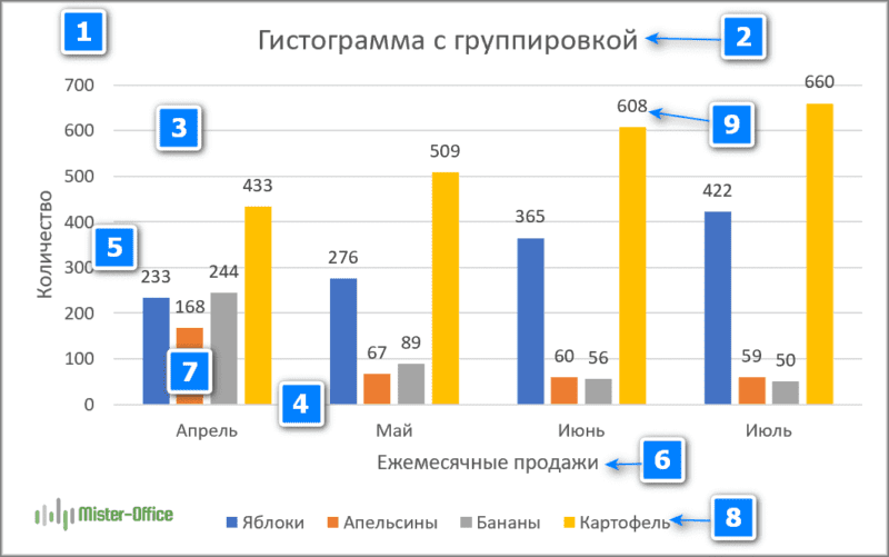 элементы диаграммы в excel