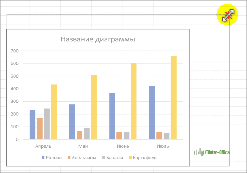 как изменить размер диаграммы