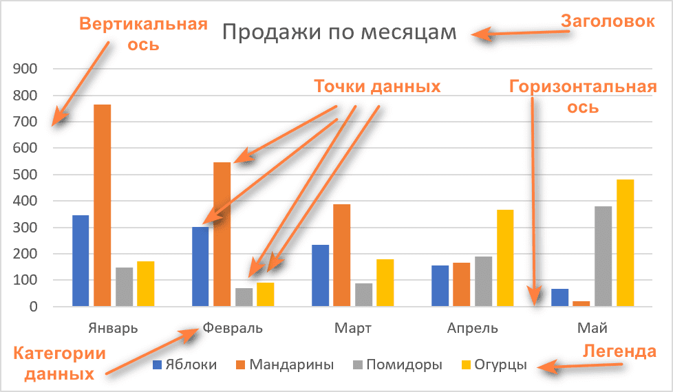 элементы гистограммы