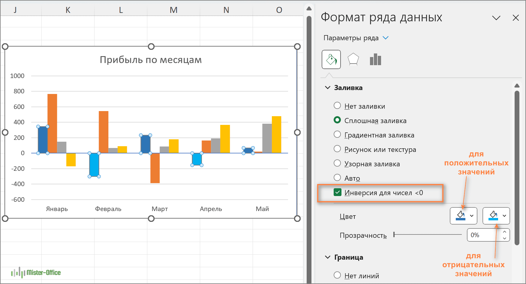 как изменить цвет отрицательных значений на гистограмме