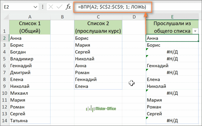 совпадение в столбцах excel