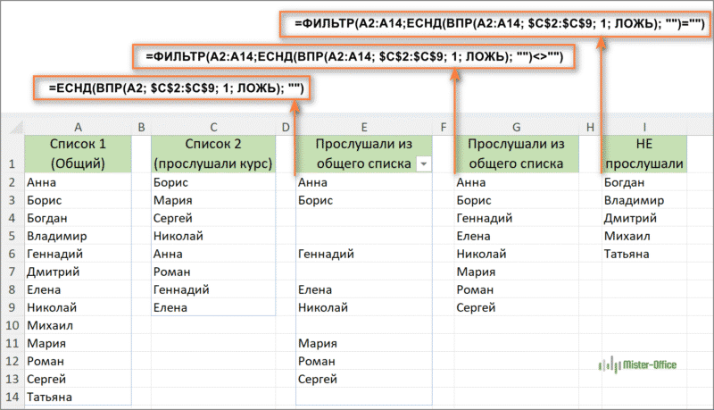 совпадения в двух столбцах excel