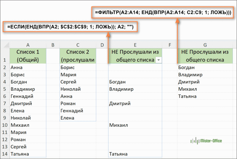 сравнить столбцы в excel на различия