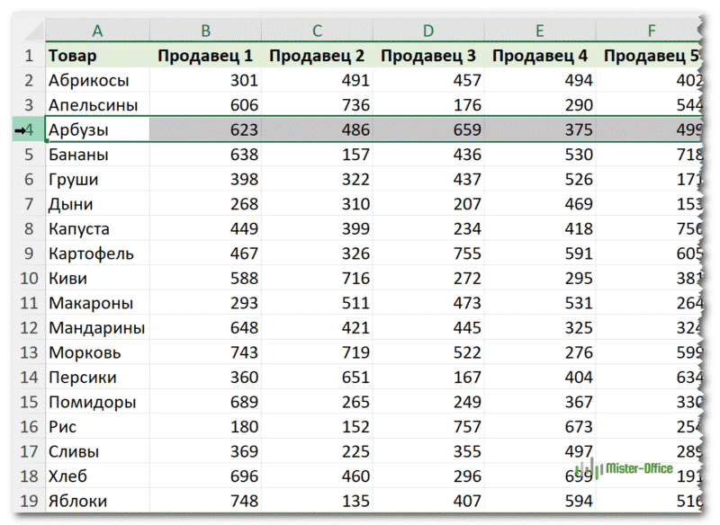 Как выделить всю строку в Excel