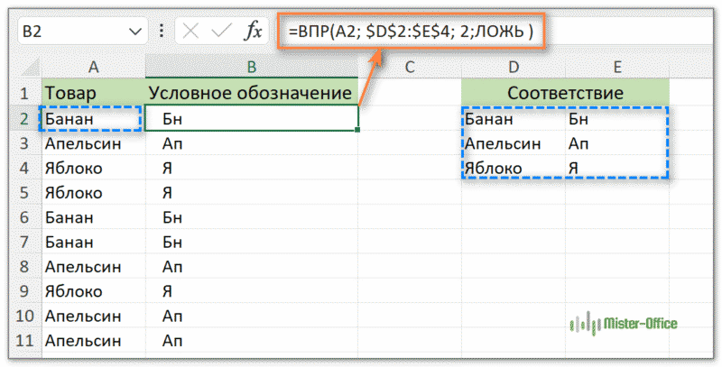 ВПР как альтернатива ЕСЛИ с несколькими условиями