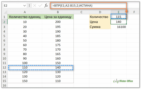 ВПР с приблизительным поиском 