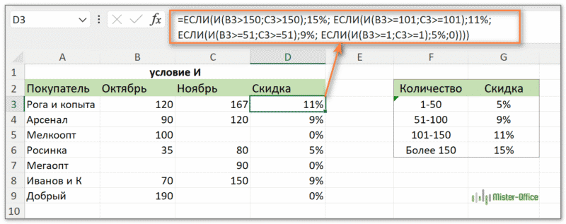 Несколько условий ЕСЛИ с операторами И