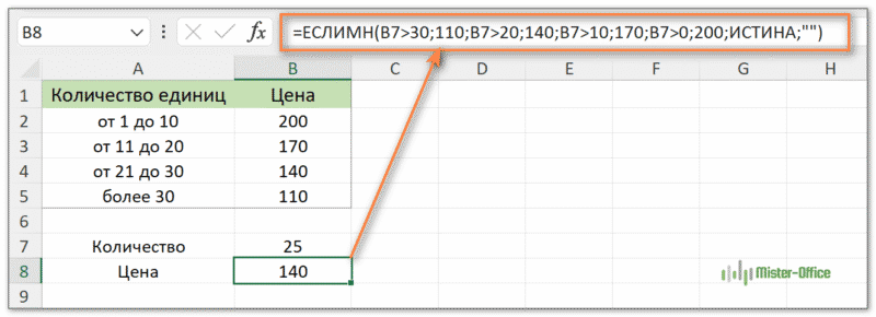 Функция ЕСЛИМН для нескольких условий