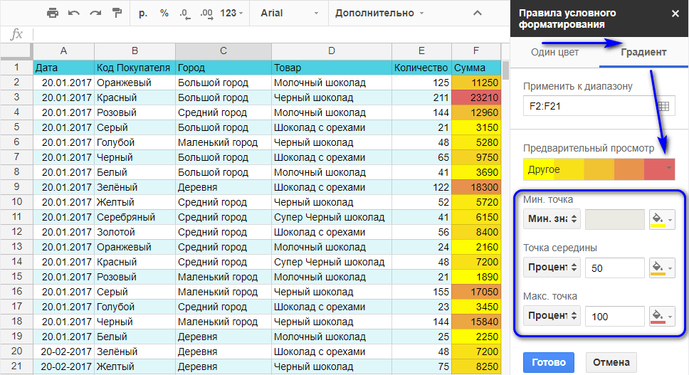 цветовая шкала условного форматирования в Google таблице