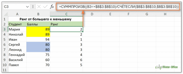 Ранг без повторов и без пропуска позиций в Excel