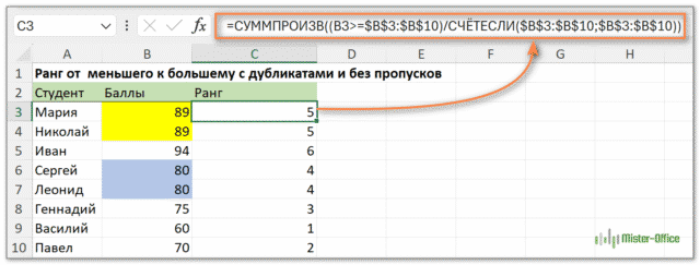 Ранжирование по возрастанию без пропусков мест