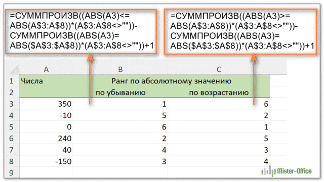 ранжирование по абсолютным значениям