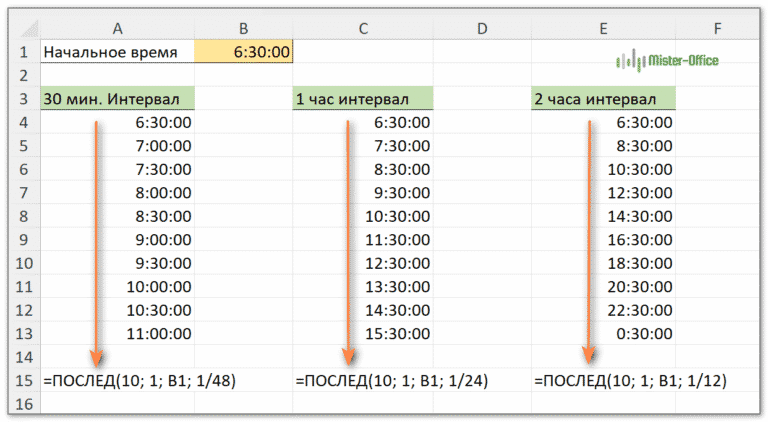 последовательность времени 