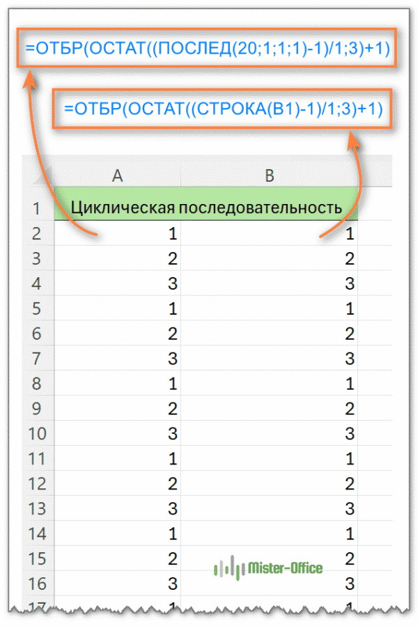 циклическая последовательность цифр