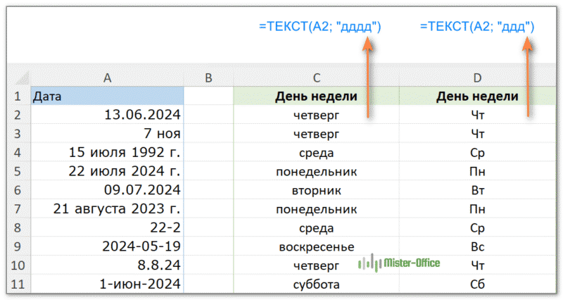 название дня недели при помощи функции ТЕКСТ