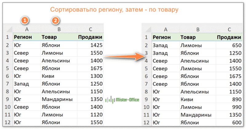 как сортировать по двум столбцам сразу