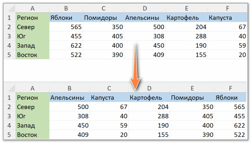 сортировка строк в Excel по алфавиту