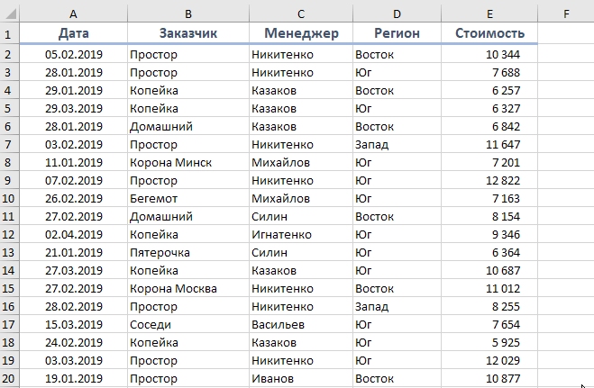 Как подвинуть столбцы в excel. Смотреть фото Как подвинуть столбцы в excel. Смотреть картинку Как подвинуть столбцы в excel. Картинка про Как подвинуть столбцы в excel. Фото Как подвинуть столбцы в excel