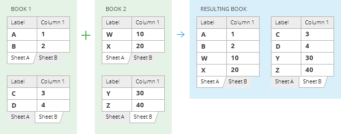 data-from-the-selected-sheets-2