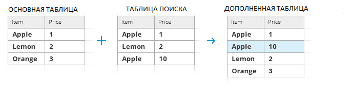 insert-additional-matches-after-the-row