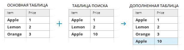 paste-additional-matching-rows