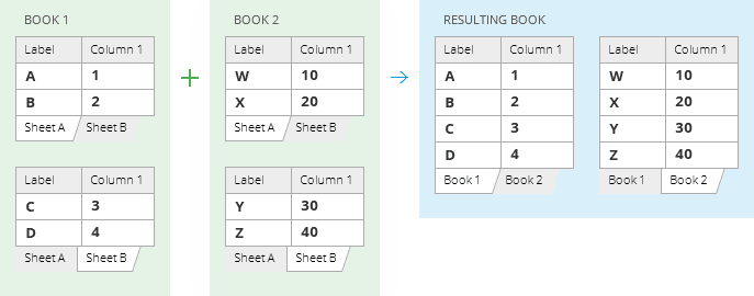 sheets-in-each-workbook-to-one-sheet-1