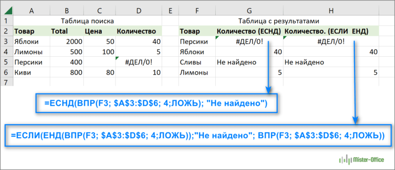 ЕСЛИОШИБКА против ЕСНД что использовать
