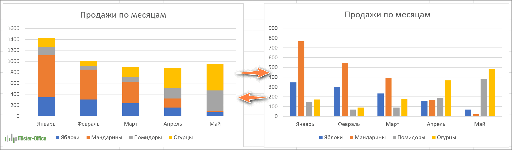 гистограмма с накоплением