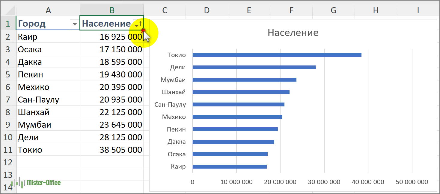 обратный порядок сортировки в гистограмме