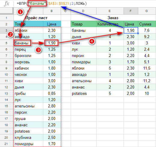 как работает формула ВПР на примере Гугл таблицы