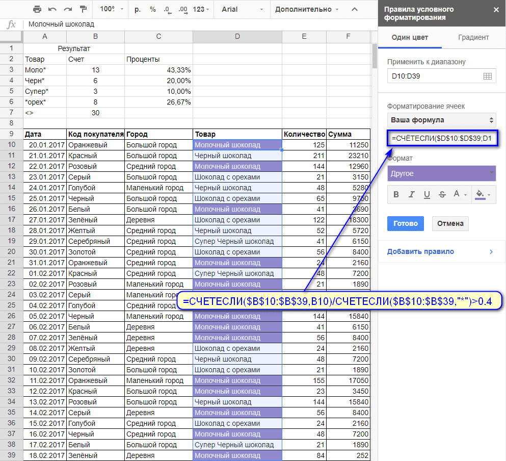 Использование СЧЕТЕСЛИ для условного форматирования ячеек Google таблицы
