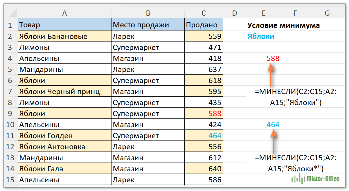 Найти наименьшее по частичному совпадению с помощью МИНЕСЛИ