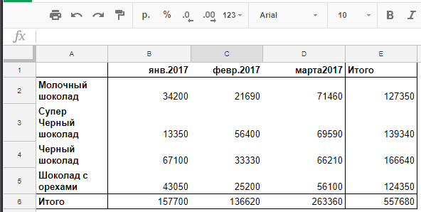 сводная Гугл таблица по товарам