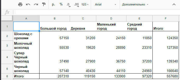 сводная Google таблица по продажам