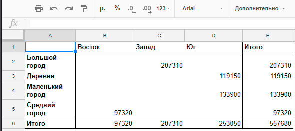 сводная Google таблица по регионам