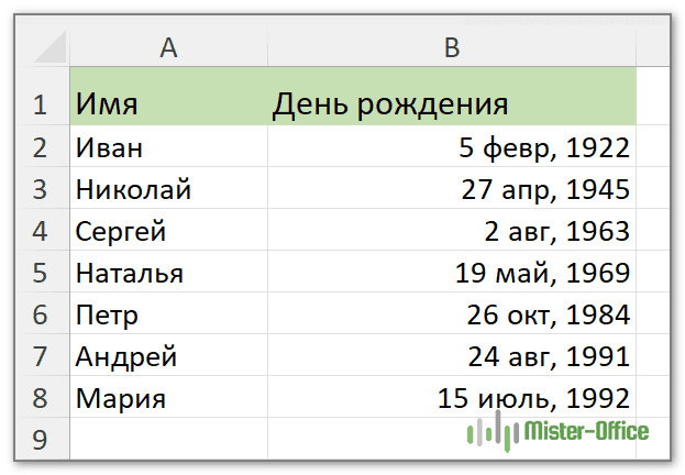 сортировка по дате рождения в excel