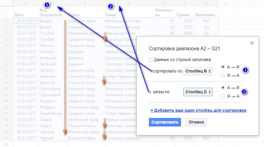  сортировка по столбцам Google таблицы