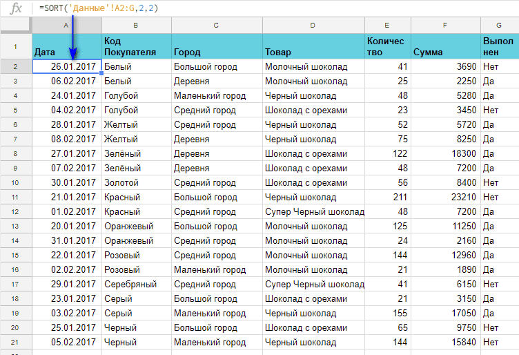 автоматичекская сортировка Google таблицы функция SORT
