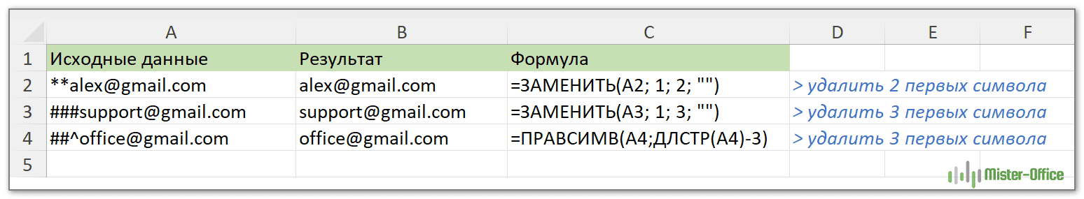 удалить первые символы в ячейке excel