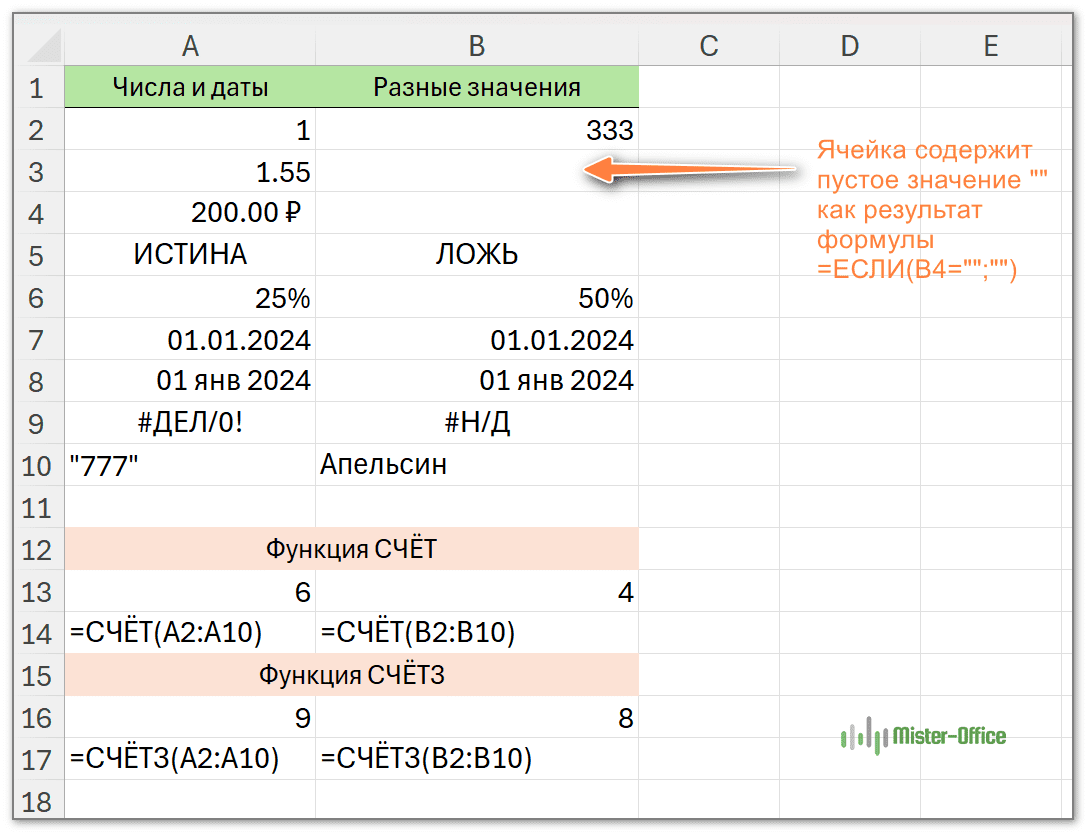 как работают функции СЧËТ и СЧËТЗ - отличия