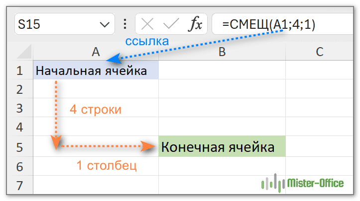 логика работы функции СМЕЩ