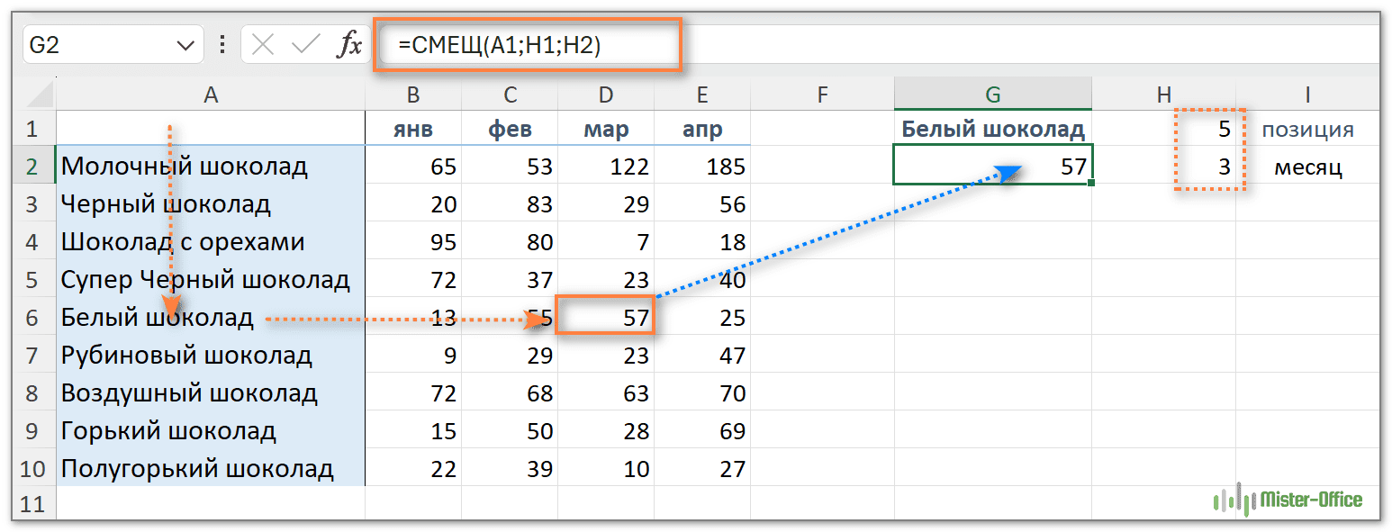 как работает формула СМЕЩ